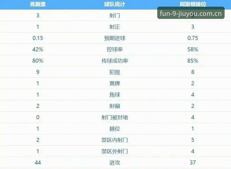 欧联杯决赛详解：埃梅里率维拉3-0完胜，缔造五项传奇纪录