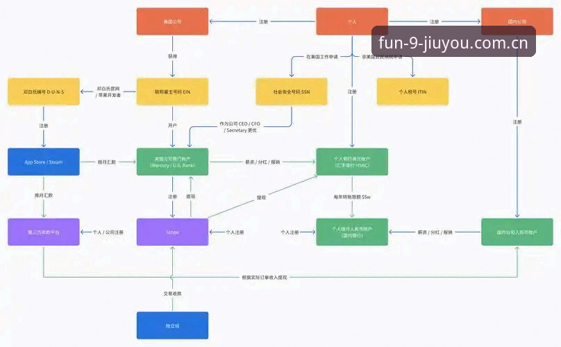 九游游戏社区教程 九游游戏社区实用指南:从入门到精通的全流程教程